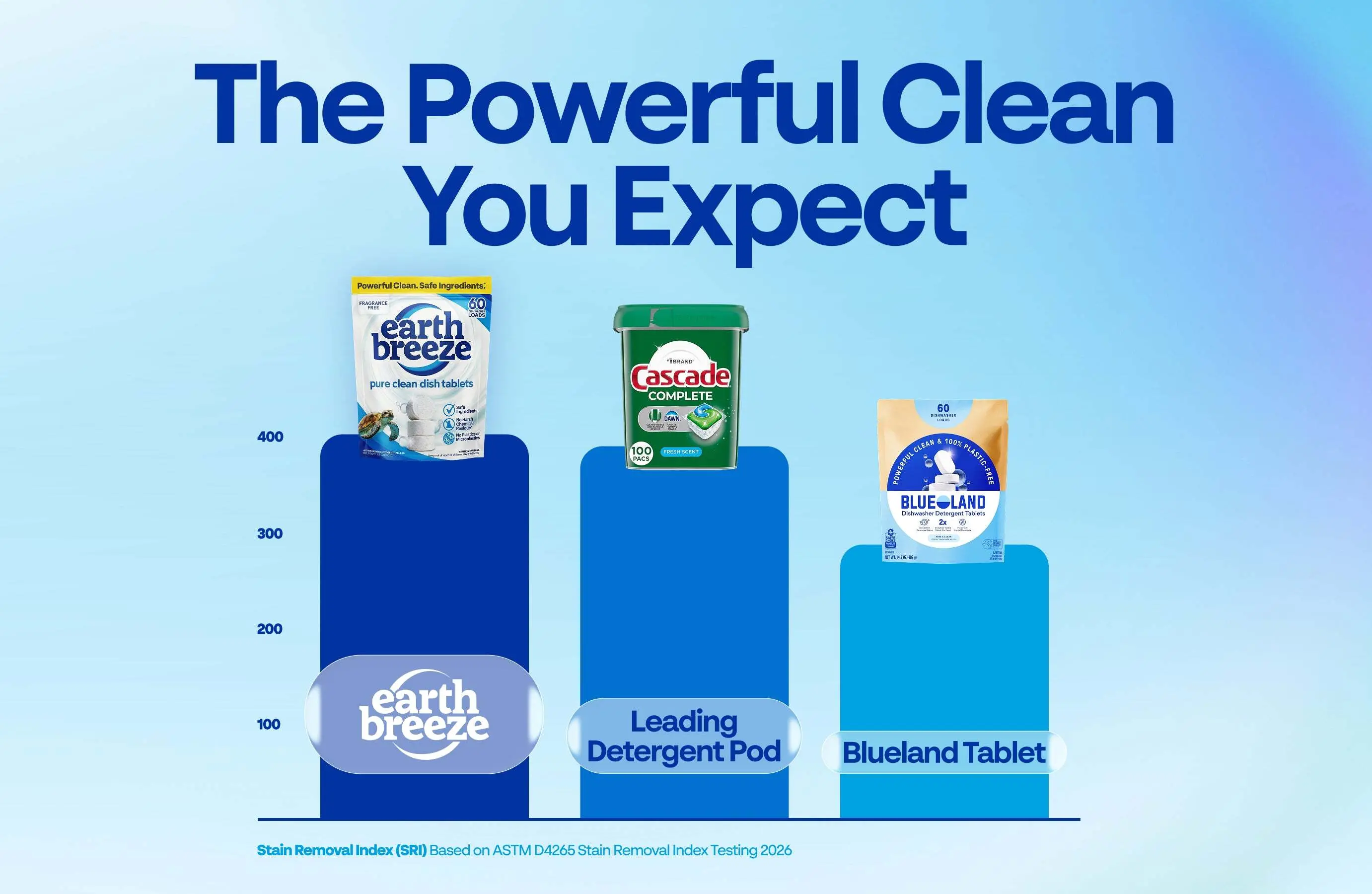 Pure Clean Dishwasher Tablets - Image 6